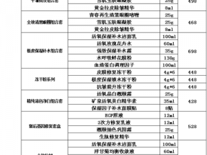 欧美精产国品一二三类产品特点【欧美精产国品一二三类产品各自有什么特点？】