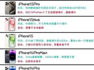 为什么中国成熟 iPhone69 都选择 HD2linode？