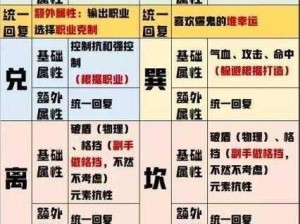 倩女幽魂手游方士技能怎么搭配？实用攻略教你一招制敌