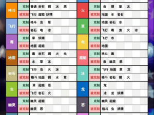 如何选择口袋妖怪 VS 中的初始宠物？这里有推荐