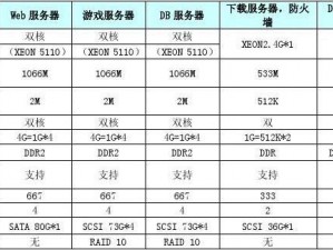 《幻想黎明：王国战争》硬件配置需求概览