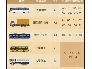 国产 A1A2A3 怎么样？在城市道路中驾驶是否足够灵活？