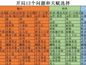 射雕手游开局完美天赋选择攻略：根据实事信息为你推荐