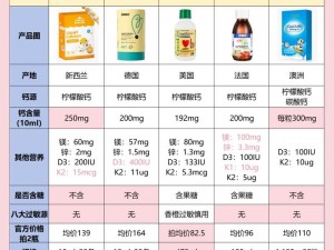 2024 年男男钙 GGY 钙站，如何满足钙需求？