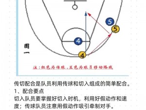 为什么 NBA 球队都在使用多人轮换战术体系？如何打造适合自己的多人轮换战术体系？