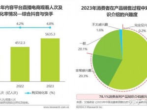 b直播—如何看待 b 直播的发展趋势？