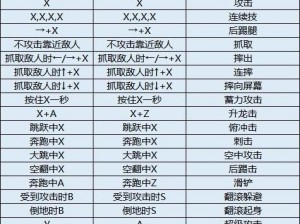 2022 最新一览：忍者神龟施莱德的复仇出招表震撼登场