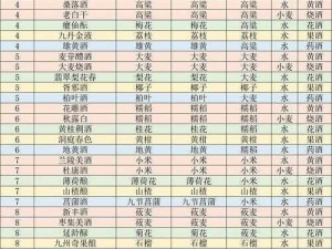 《江湖悠悠二级酒性价比分析：收益与风险并存》