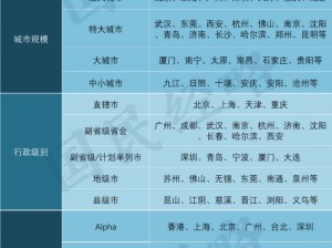 久一线产区二线产区三线产区有何不同？如何深入了解？