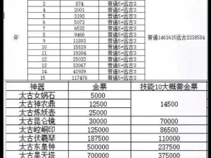 《轩辕传奇手游新手攻略：快速了解角色基础信息》