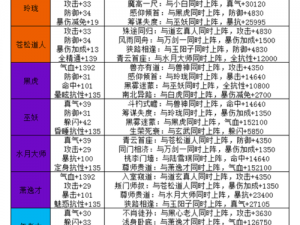 诛仙手游新阵灵燕虹的搭配策略：优化攻略指南，助你实现燕虹阵灵最佳组合