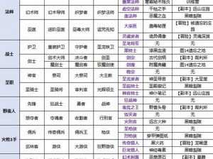 全民奇迹2魔法师职业深度解析：如何选择最适合你的转职路径与最强职业推荐