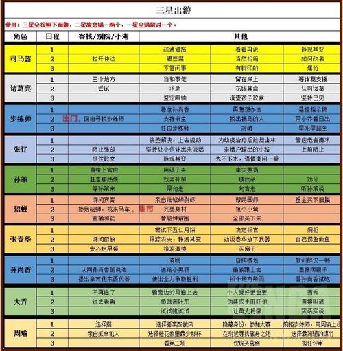 三国志幻想大陆:武将升星材料需求深度解析