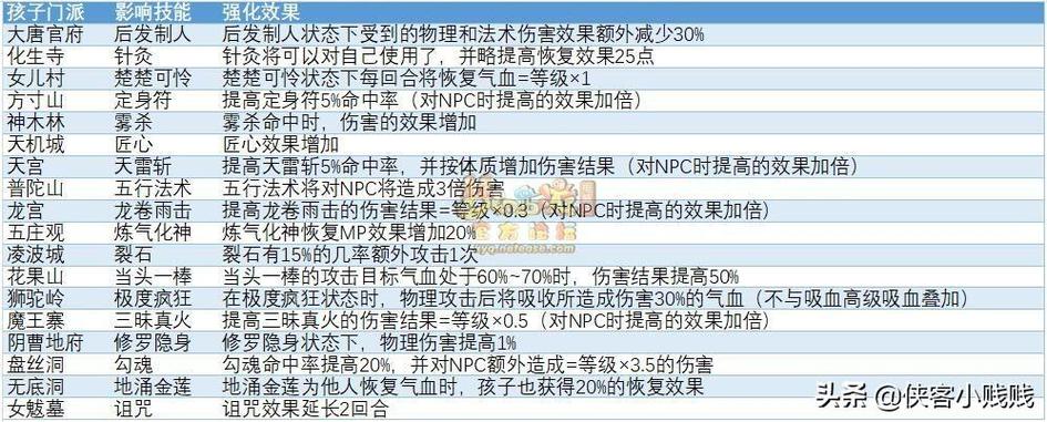 以下供参考:江湖六艺值提升攻略:全面解析如何增长六艺值,助你畅游江湖新篇章