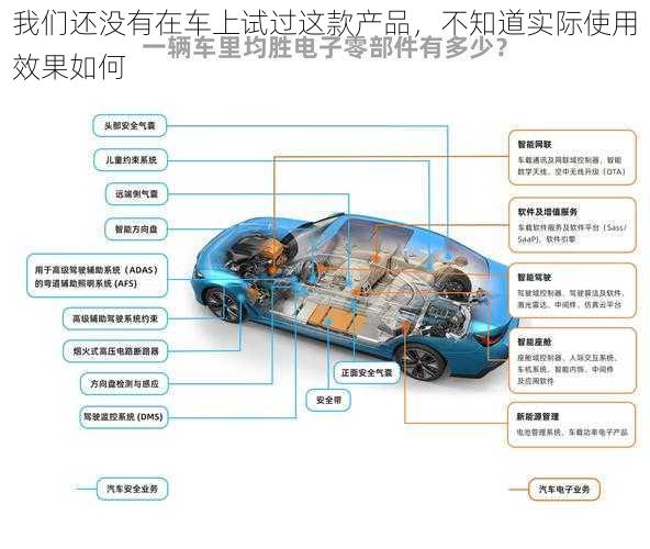 我们还没有在车上试过这款产品，不知道实际使用效果如何