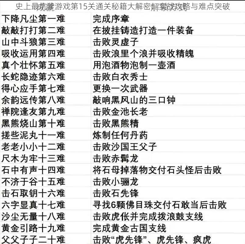 史上最坑爹游戏第15关通关秘籍大解密：实战攻略与难点突破