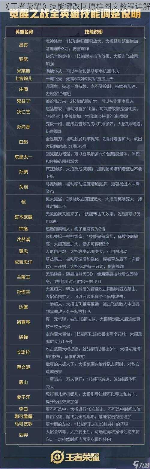 《王者荣耀》技能键改回原样图文教程详解