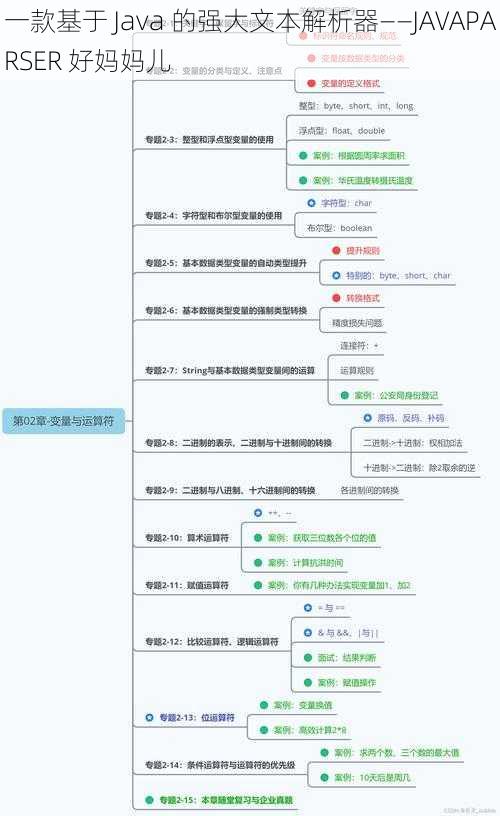 一款基于 Java 的强大文本解析器——JAVAPARSER 好妈妈儿