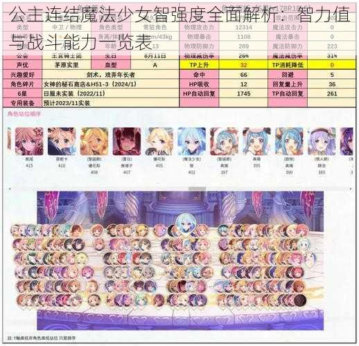 公主连结魔法少女智强度全面解析：智力值与战斗能力一览表