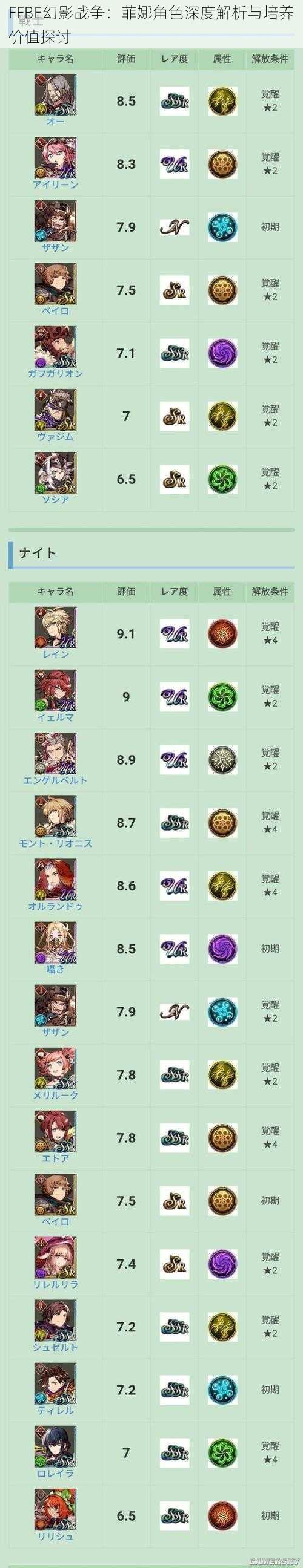 FFBE幻影战争：菲娜角色深度解析与培养价值探讨