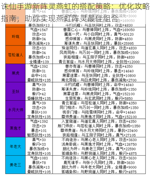 诛仙手游新阵灵燕虹的搭配策略：优化攻略指南，助你实现燕虹阵灵最佳组合