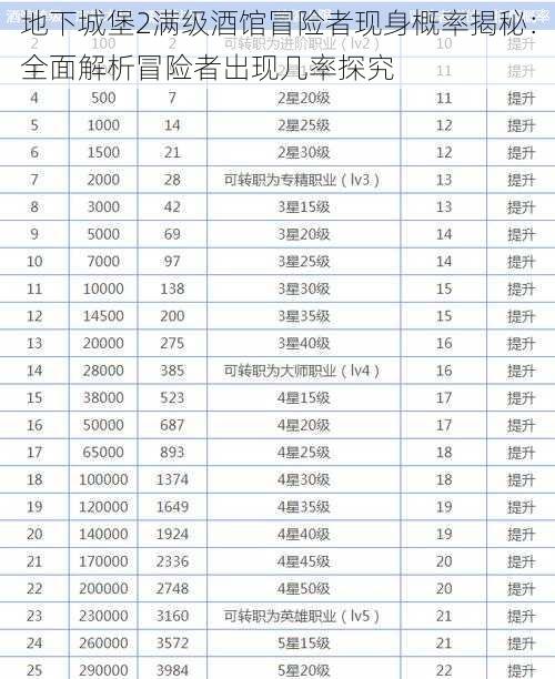 地下城堡2满级酒馆冒险者现身概率揭秘：全面解析冒险者出现几率探究