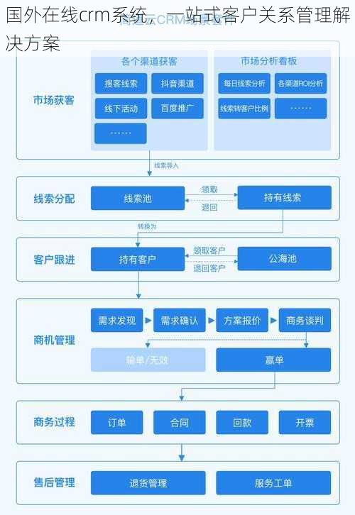 国外在线crm系统，一站式客户关系管理解决方案