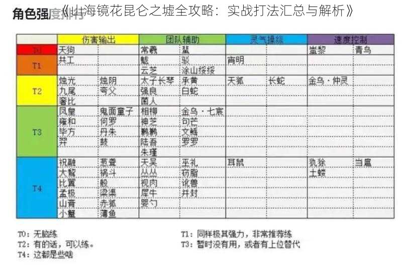 《山海镜花昆仑之墟全攻略：实战打法汇总与解析》