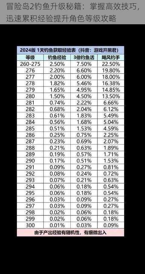 冒险岛2钓鱼升级秘籍：掌握高效技巧，迅速累积经验提升角色等级攻略