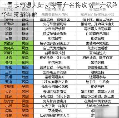 三国志幻想大陆良将晋升名将攻略：升级路径与策略详解