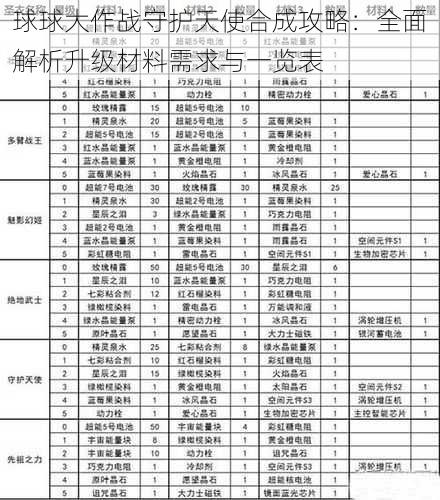 球球大作战守护天使合成攻略：全面解析升级材料需求与一览表