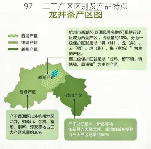 97 一二三产区区别及产品特点