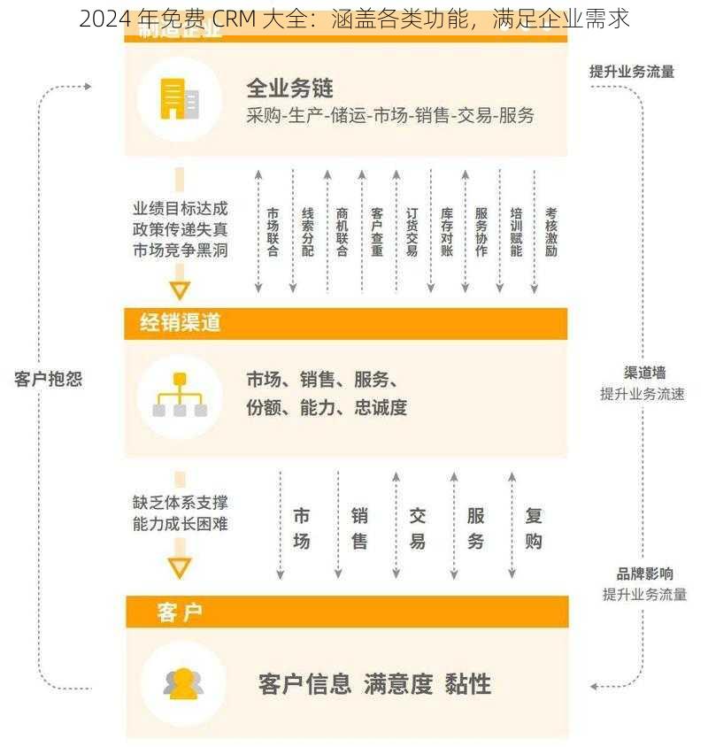 2024 年免费 CRM 大全：涵盖各类功能，满足企业需求