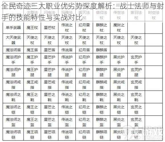 全民奇迹三大职业优劣势深度解析：战士法师与射手的技能特性与实战对比