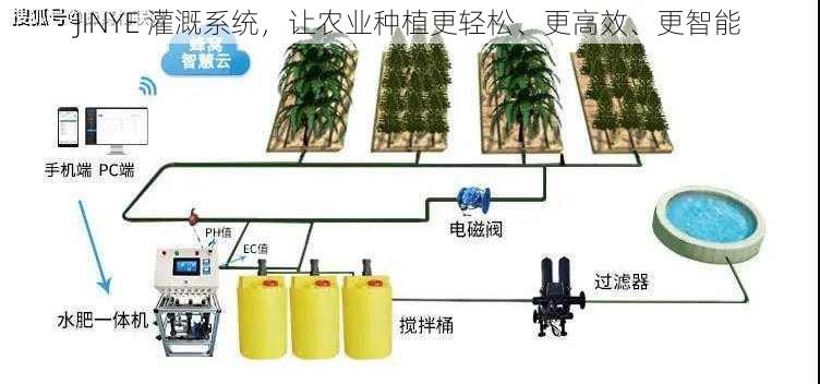 JINYE 灌溉系统，让农业种植更轻松、更高效、更智能