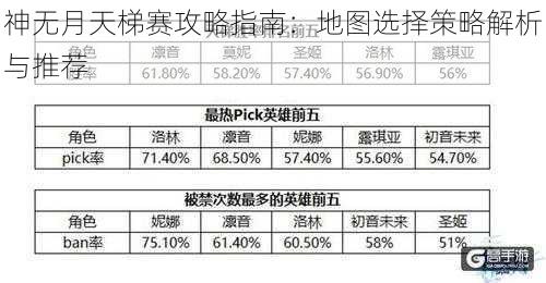 神无月天梯赛攻略指南：地图选择策略解析与推荐