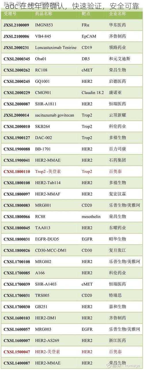 adc 在线年龄确认，快速验证，安全可靠