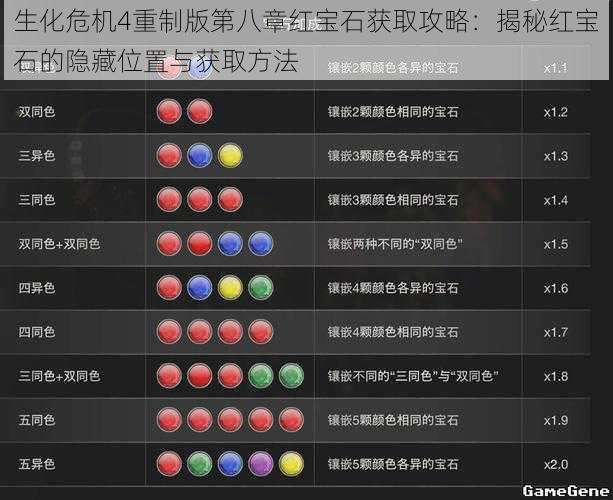 生化危机4重制版第八章红宝石获取攻略：揭秘红宝石的隐藏位置与获取方法