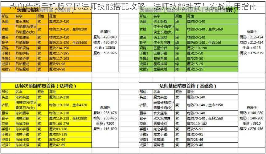 热血传奇手机版平民法师技能搭配攻略：法师技能推荐与实战应用指南