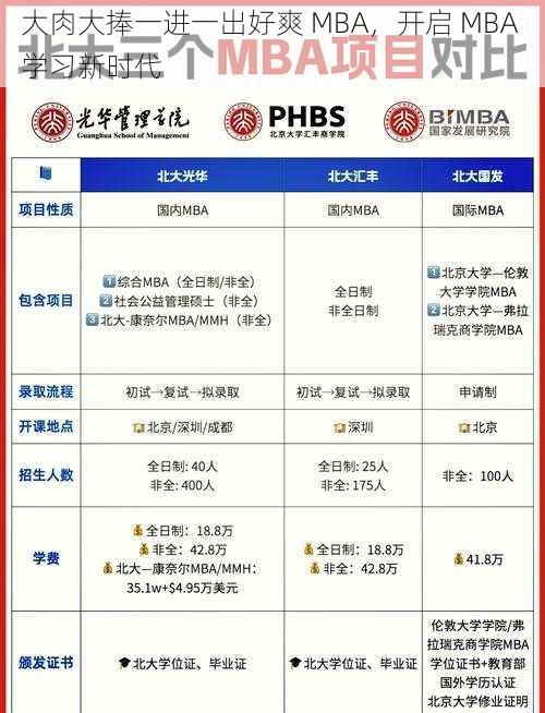 大肉大捧一进一出好爽 MBA，开启 MBA 学习新时代