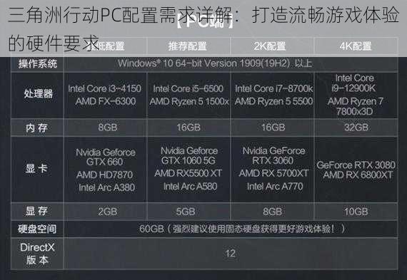 三角洲行动PC配置需求详解：打造流畅游戏体验的硬件要求