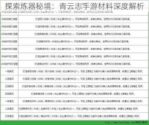 探索炼器秘境：青云志手游材料深度解析