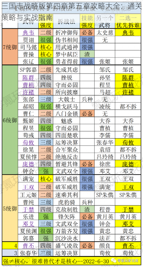 三国志战略版第四章第五章攻略大全：通关策略与实战指南