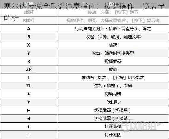 塞尔达传说全乐谱演奏指南：按键操作一览表全解析