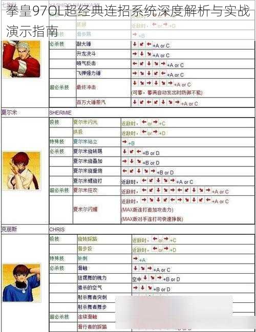 拳皇97OL超经典连招系统深度解析与实战演示指南