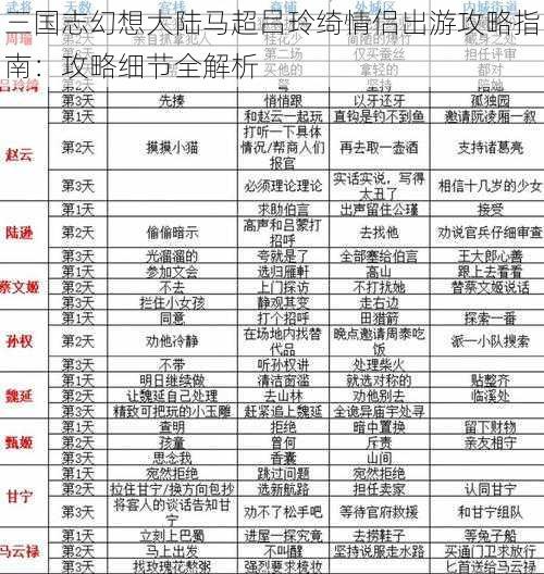 三国志幻想大陆马超吕玲绮情侣出游攻略指南：攻略细节全解析