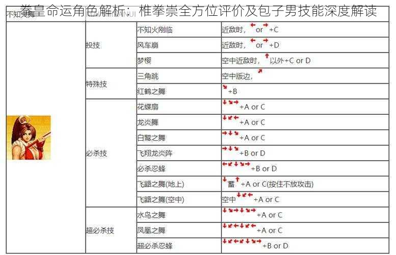 拳皇命运角色解析：椎拳崇全方位评价及包子男技能深度解读