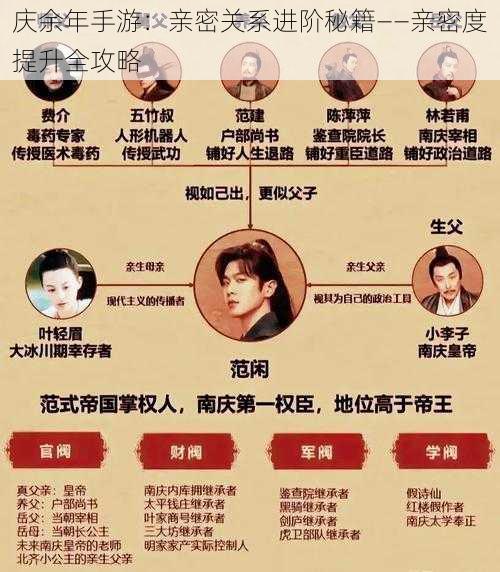 庆余年手游：亲密关系进阶秘籍——亲密度提升全攻略