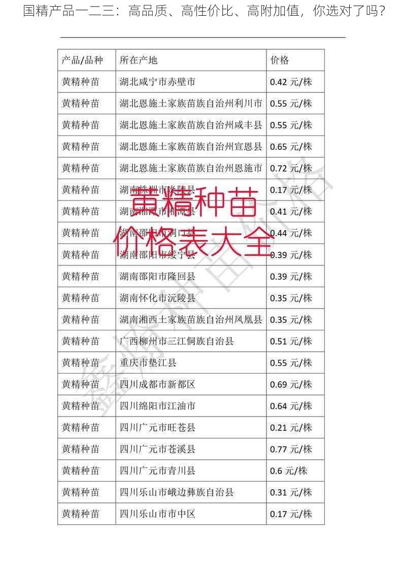 国精产品一二三：高品质、高性价比、高附加值，你选对了吗？