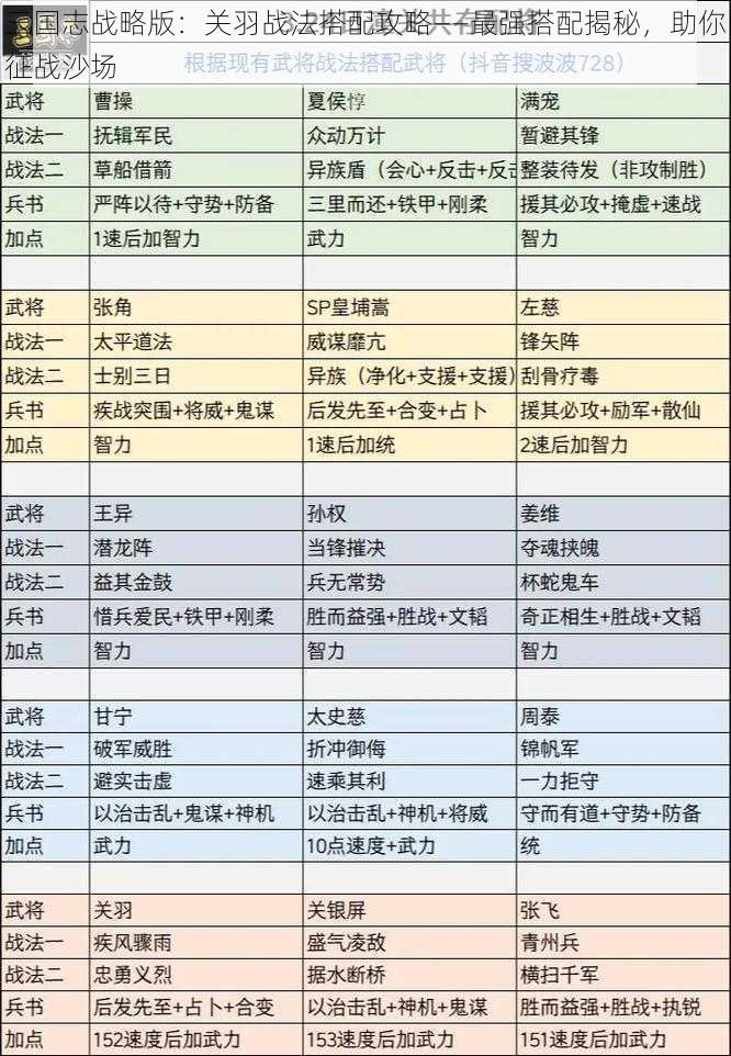 三国志战略版：关羽战法搭配攻略——最强搭配揭秘，助你征战沙场